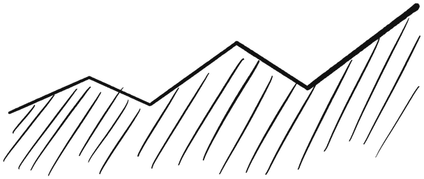 Chartio Blog area graph