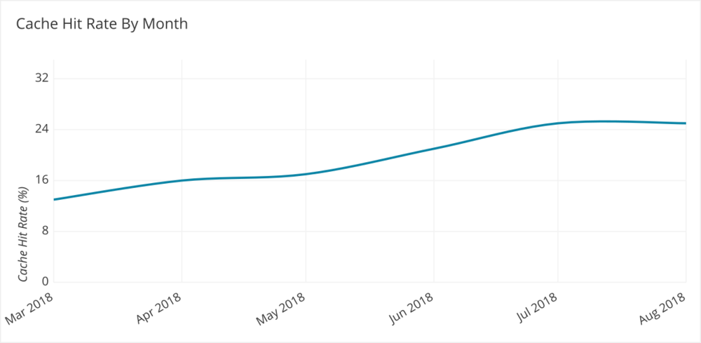 Eliminating Duplicate Queries using Distributed Locking | Blog image