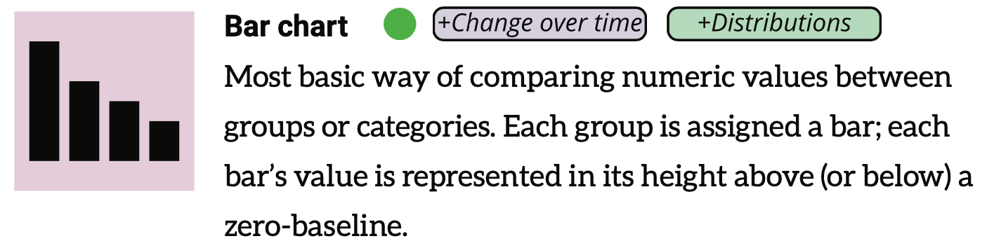 Each chart type entry includes an icon, text description, and additional usage symbols.
