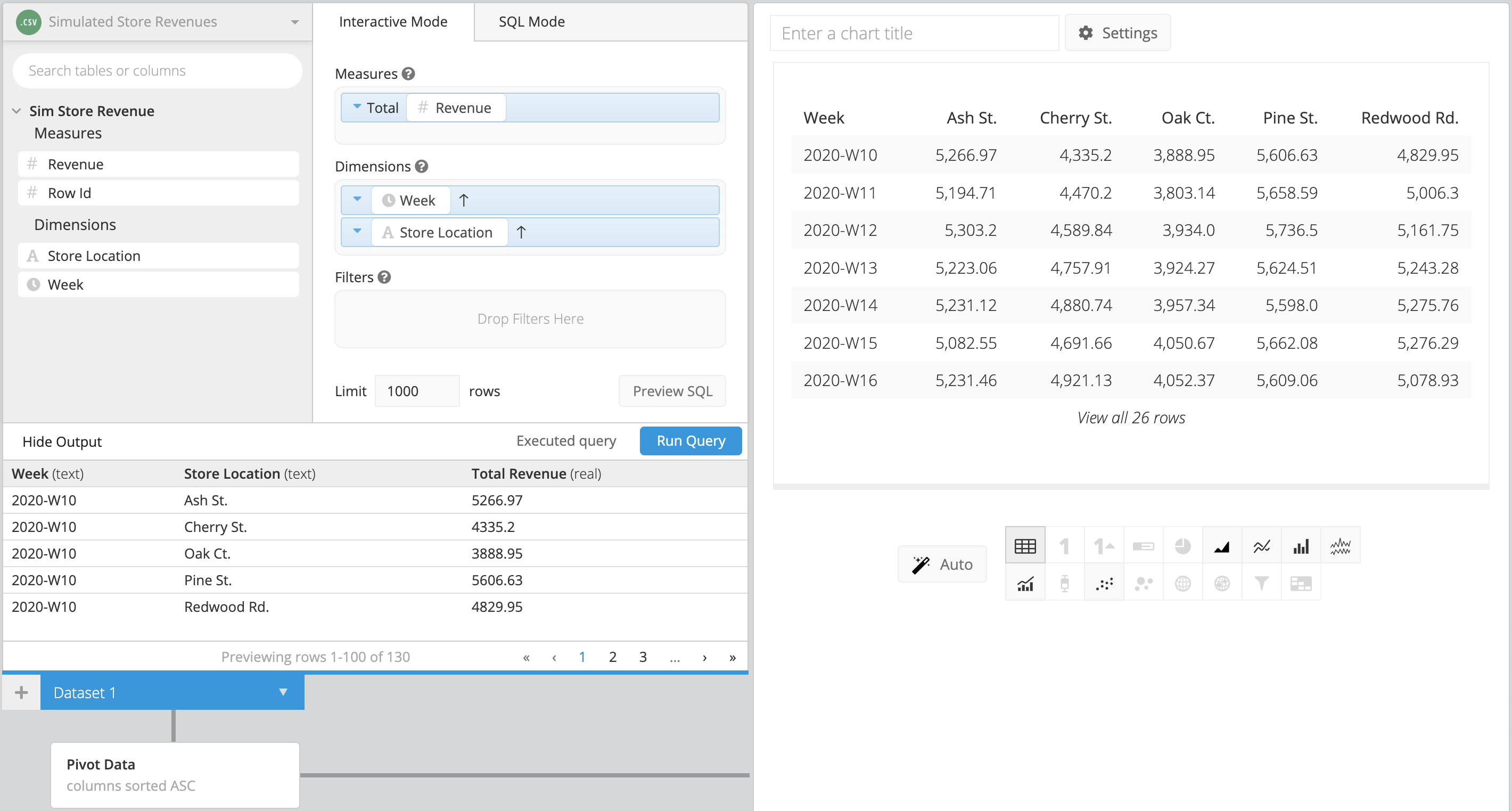 Screenshot of how to set up data to create a sparkline in Chartio