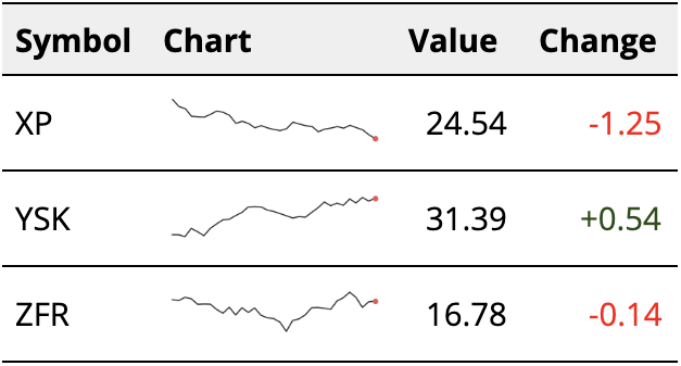 Example of conventional sparklines built in line with text in a table
