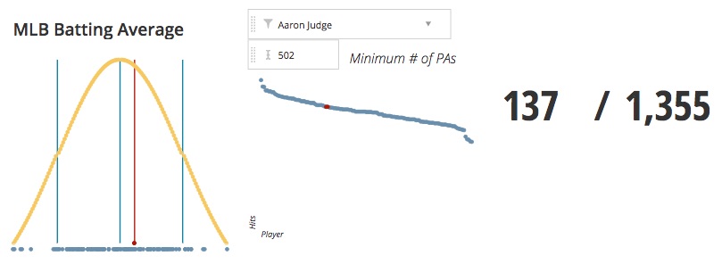 MLB Batting average graph