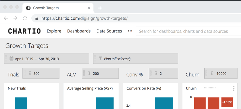 Chartio Dashboard New Pretty URL gif