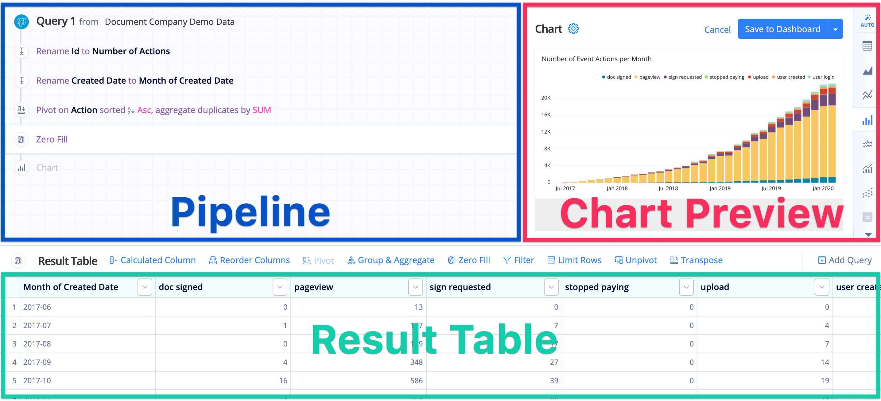 Choosing a Visual SQL Query Builder? Here’s What You Should Know | Blog image