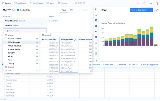 7 Real-World Examples of Business Intelligence in Use | Blog image